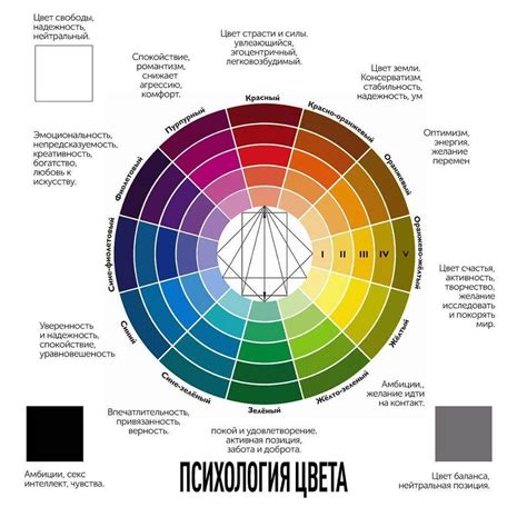 Влияние цвета единорога на смысл сновидения: важность палитры