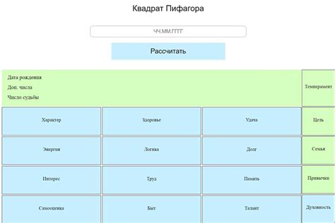 Влияние цмыкания на эффективность работы