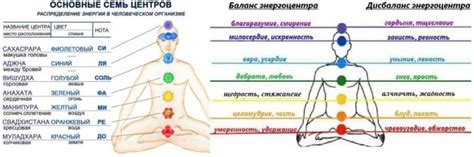 Влияние чакр на энергетику человека