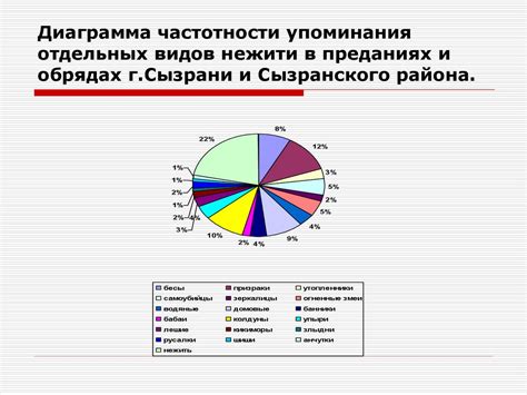 Влияние частотности и употребляемости