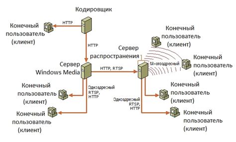 Влияние частоты на скорость передачи данных