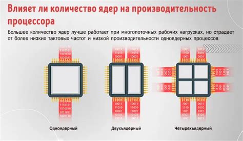 Влияние частоты процессора на производительность: что такое гигагерц и почему это важно?