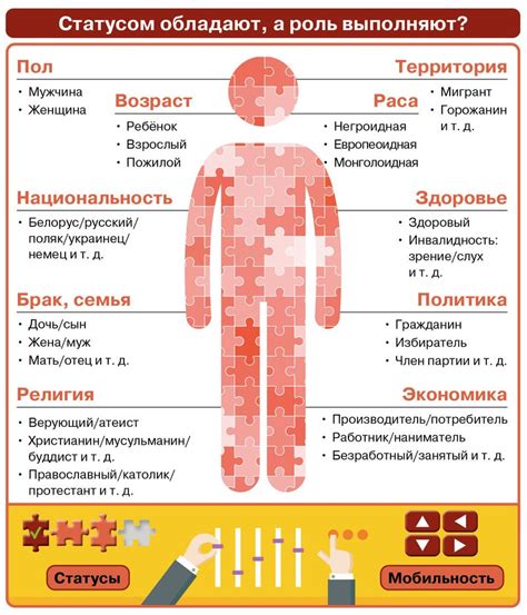 Влияние человека на социальные изменения