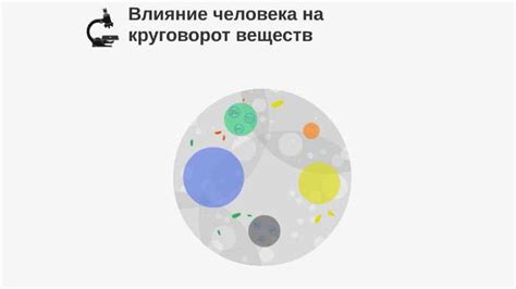 Влияние человеческой деятельности на образование сточной воды