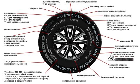 Влияние шины с буртом на безопасность