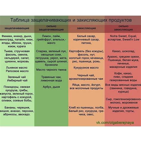 Влияние щелочной диеты на организм