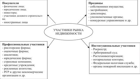 Влияние экономических факторов на стагнацию рынка недвижимости