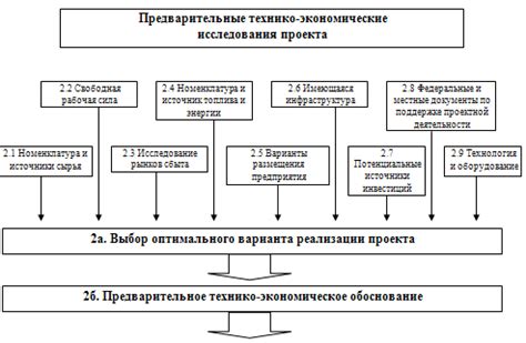 Влияние экономического обоснования на успех проекта