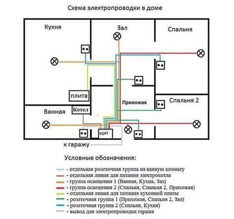 Влияние электрической системы на возгорание чека