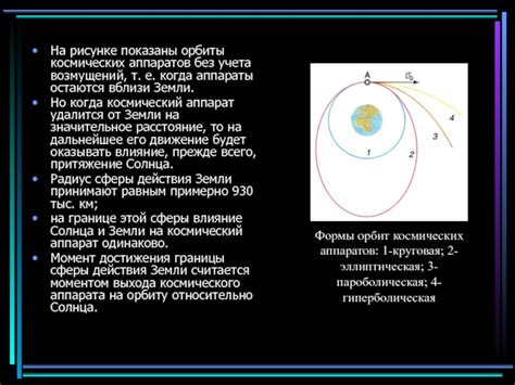 Влияние эллиптической орбиты на движение космических объектов