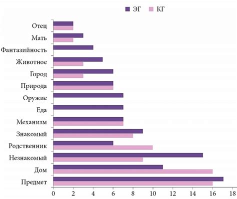 Влияние эмоций на расшифровку содержания сновидений