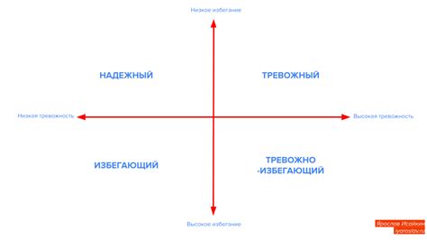 Влияние эмоциональной привязанности на сновидения