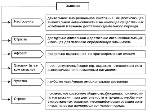 Влияние эмоциональных переживаний на интерпретацию сновидений