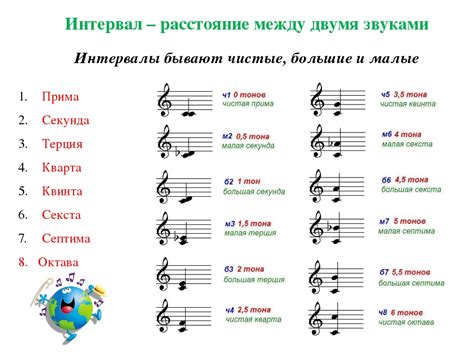 Влияние энгармонических равных интервалов на гармонию музыки