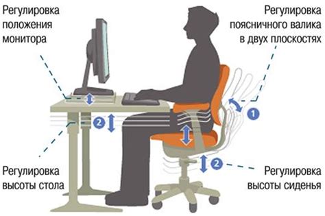 Влияние эргономичного рабочего места на продуктивность