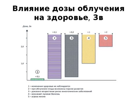 Влияние эффективной дозы рентген на здоровье