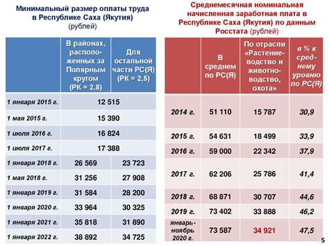 Влияние 1/300-й ставки на ежемесячные выплаты по кредиту