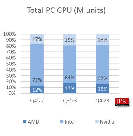 Влияние GPU Time на эффективность работы графических процессоров