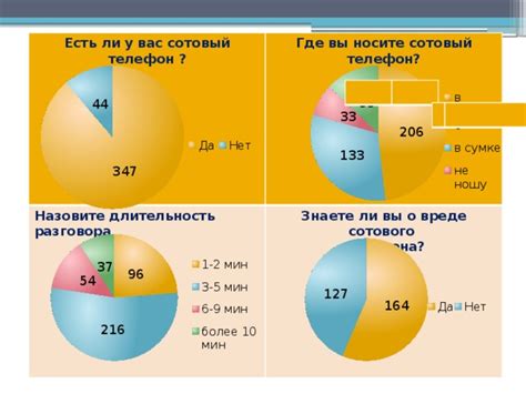 Влияние SAR на здоровье человека