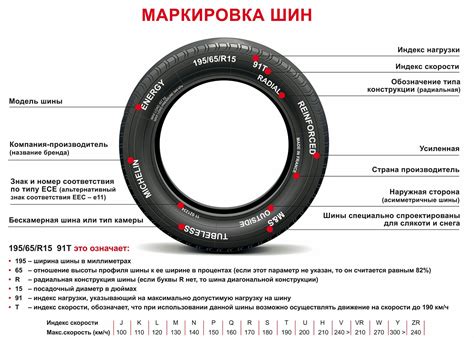 Влияние TPI на качество и характеристики покрышек: