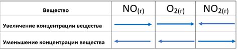 Влияющие факторы на пробу Ревмо