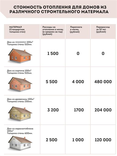 Влияющие факторы на продажу соседнего дома