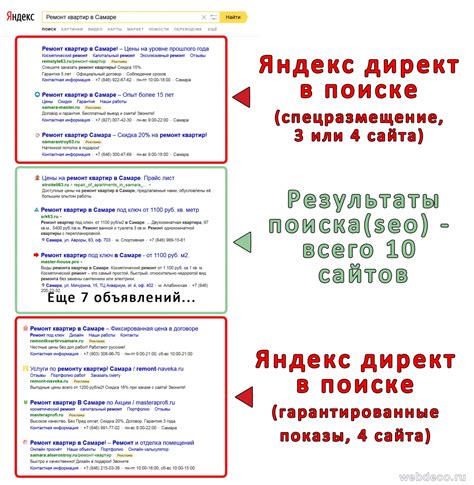 Вложенные запросы в Яндекс Директ: что это и как использовать