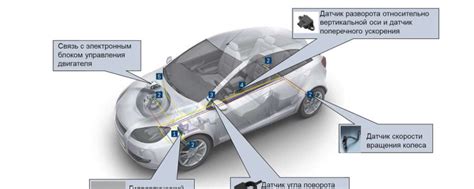 Вмешательство в электронные системы автомобиля