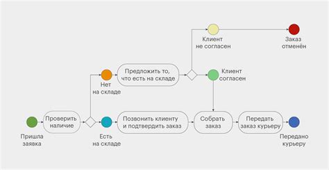 Внедрение автономного входа в бизнес-процессы