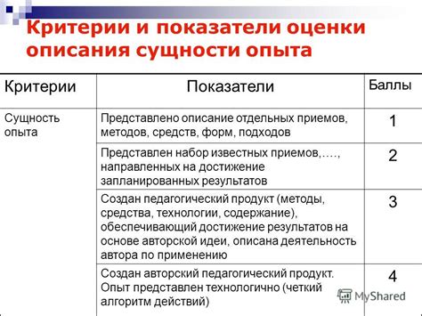 Внедрение критериев оценки в организации