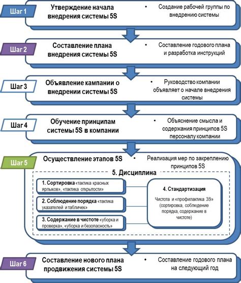 Внедрение примеров в процессы производства