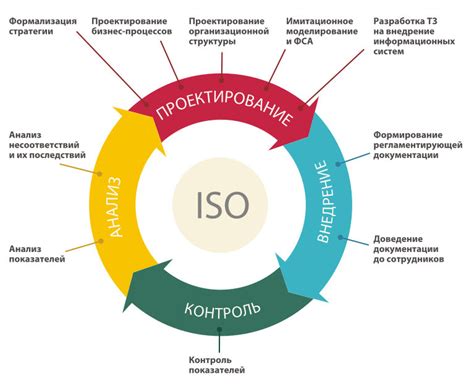 Внедрение системы менеджмента качества: с чего начать