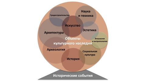 Внемозговое образование: роль в формировании культуры общества