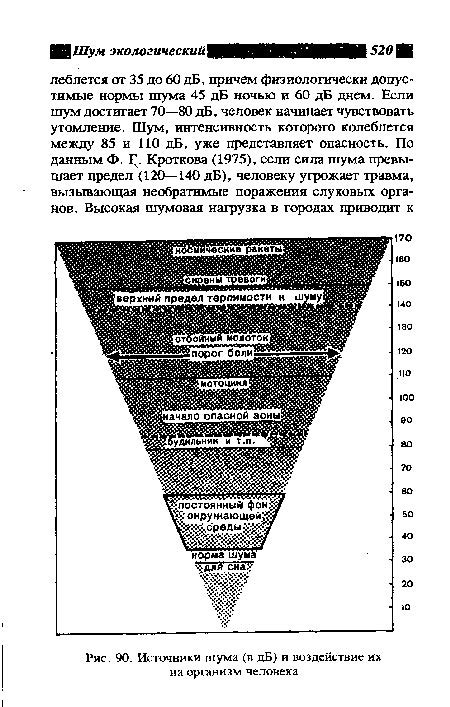 Внешнее облучение - источники и воздействие на организм