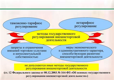 Внешнеэкономическая деятельность: основные понятия