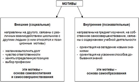 Внешние мотивы и их влияние