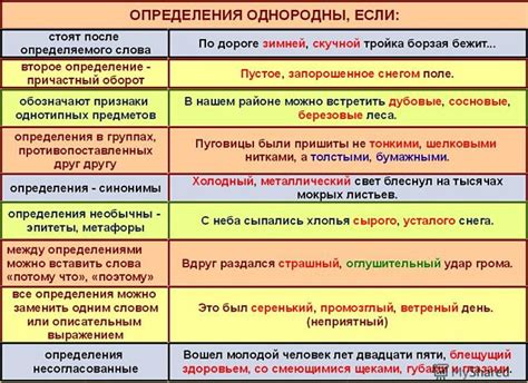 Внешние признаки определения навески