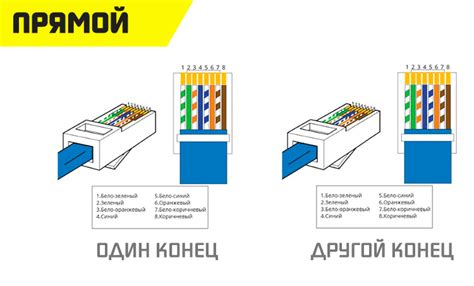 Внешние причины, такие как обрывы сетевого кабеля