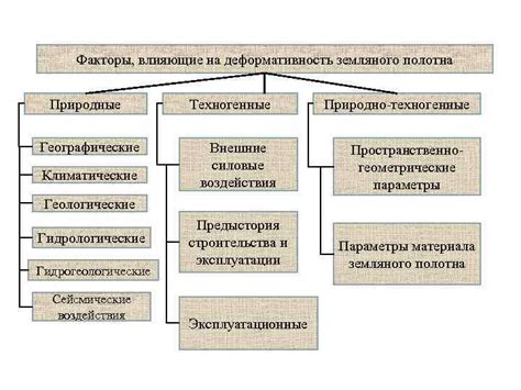 Внешние факторы, влияющие на нагревание полотна