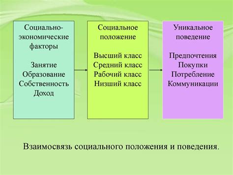 Внешние факторы, влияющие на недоступность абонента