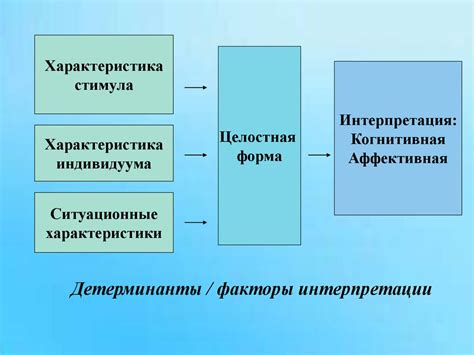 Внешние факторы, влияющие на низкую реактивность