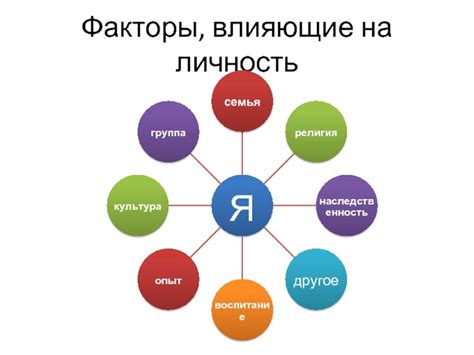 Внешние факторы, оказывающие отрицательное влияние на желание выполнять задачи