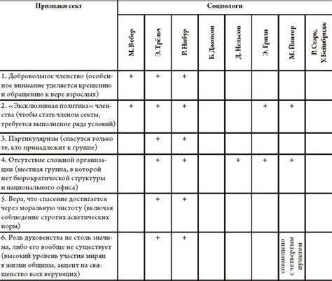 Внешние факторы, способствующие образованию коричневой мази