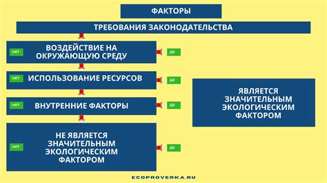 Внешние факторы: роль семьи и окружающей среды