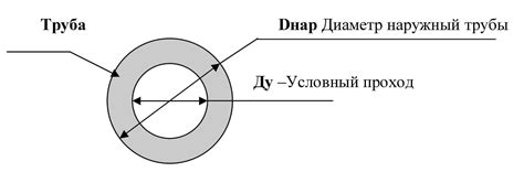 Внешний диаметр: применение и измерение