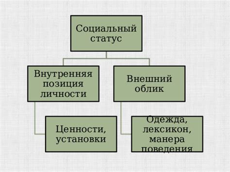 Внешний облик и социальный статус родителей