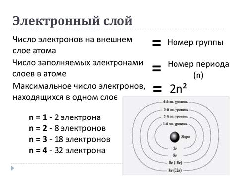 Внешний электронный слой атома: его структура и функции