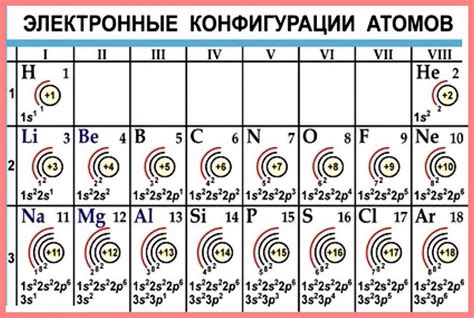 Внешний электронный слой и химическая активность элементов