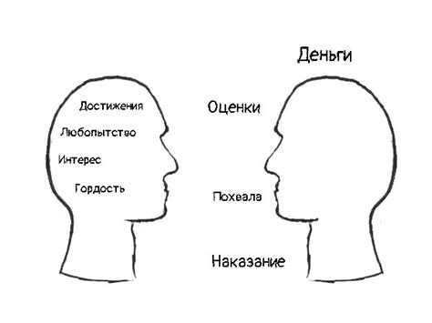 Внешняя мотивация: вдохновление от окружающих