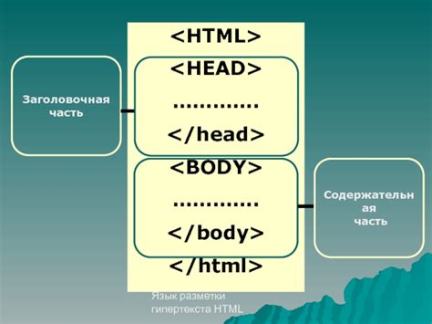 Внешняя часть HTML-документа